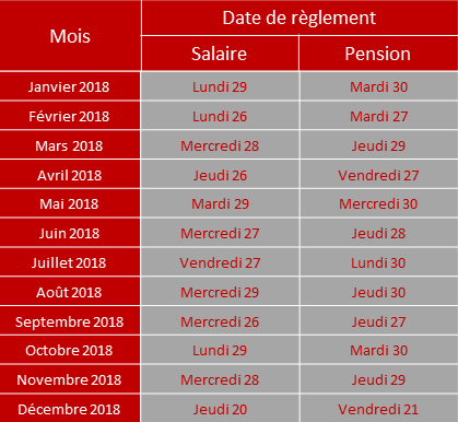 Calendrier 2018 Des Salaires Et Des Pensions Des Fonctionnaires Et ...